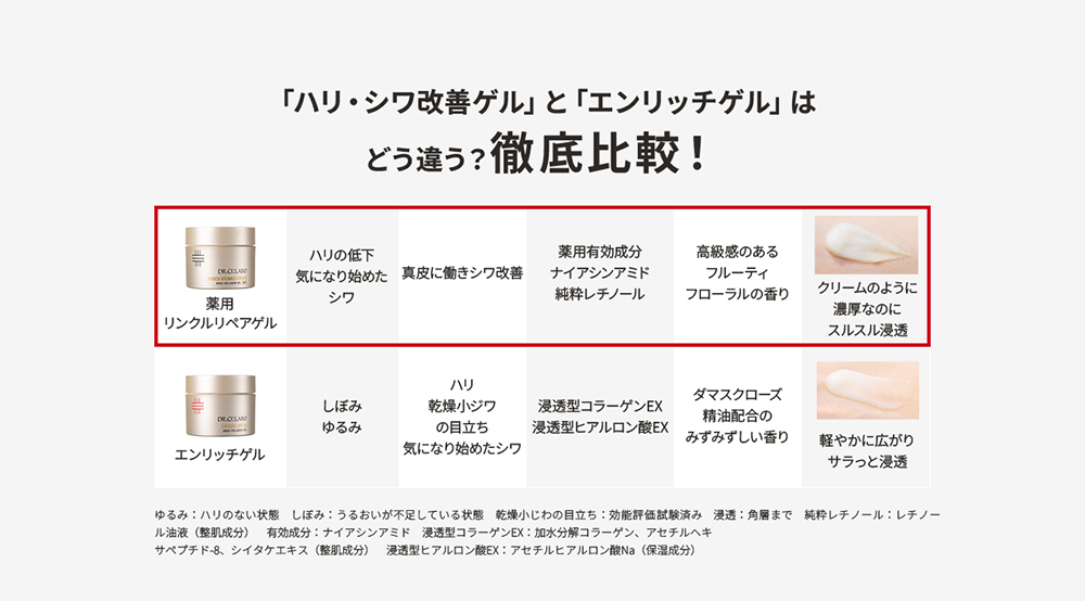 「エンリッチゲル」と「シワ改善ゲル」はどう違う?徹底比較!