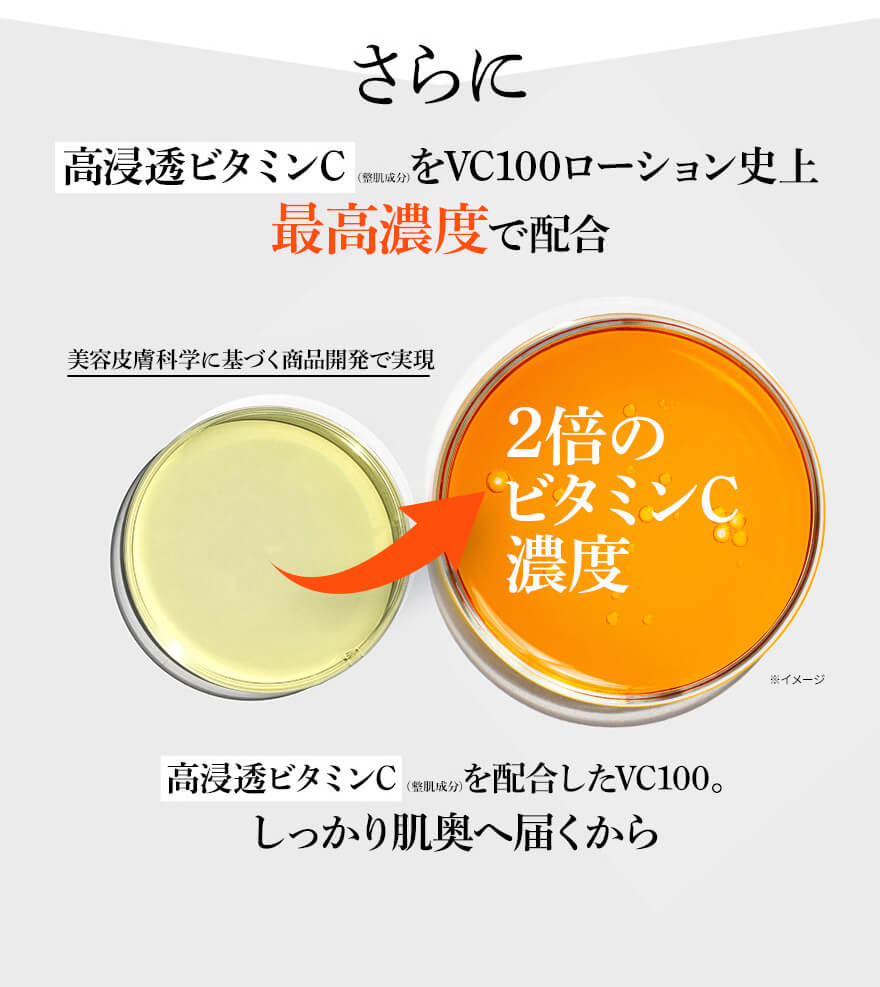 さらに高浸透ビタミンCをVC100ローション史上最高濃度で配合 高浸透ビタミンCを配合したVC100。しっかり肌奥へ届くから