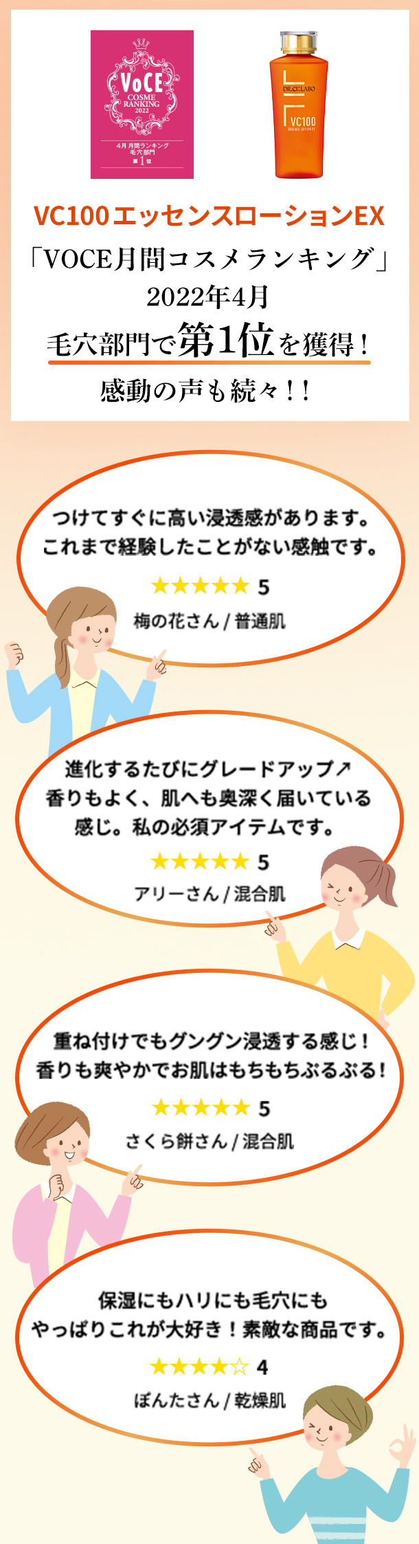 「VOCE月間コスメランキング」2022年4月 毛穴部門で第1位を獲得!感動の声も続々!!