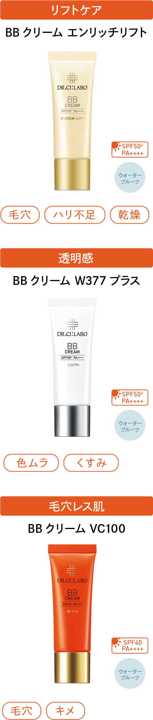 BBクリーム比較図