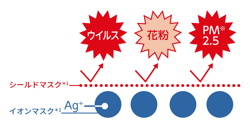 イメージ図