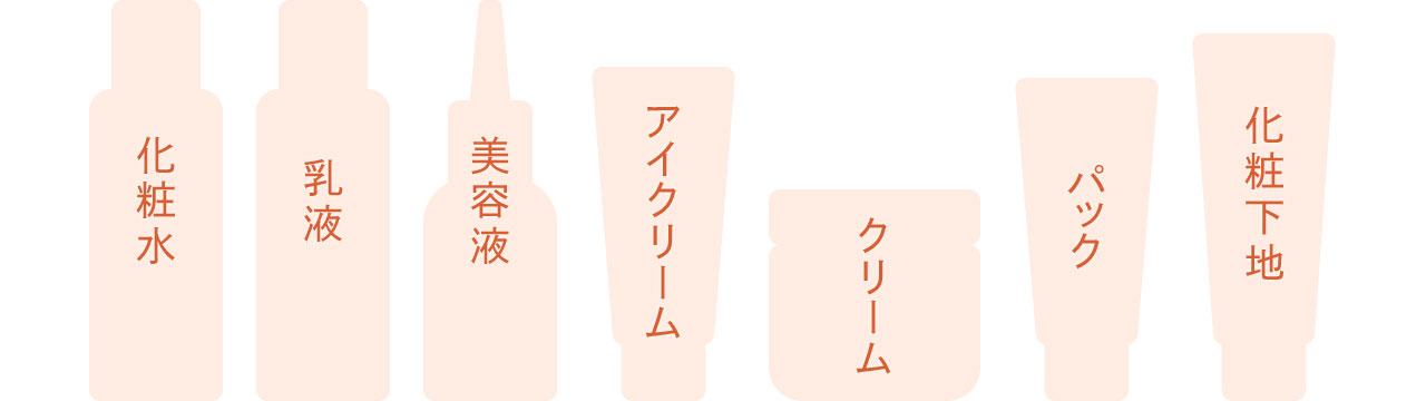 化粧水 乳液 美容液 アイクリーム クリーム パック 化粧下地のイメージ図