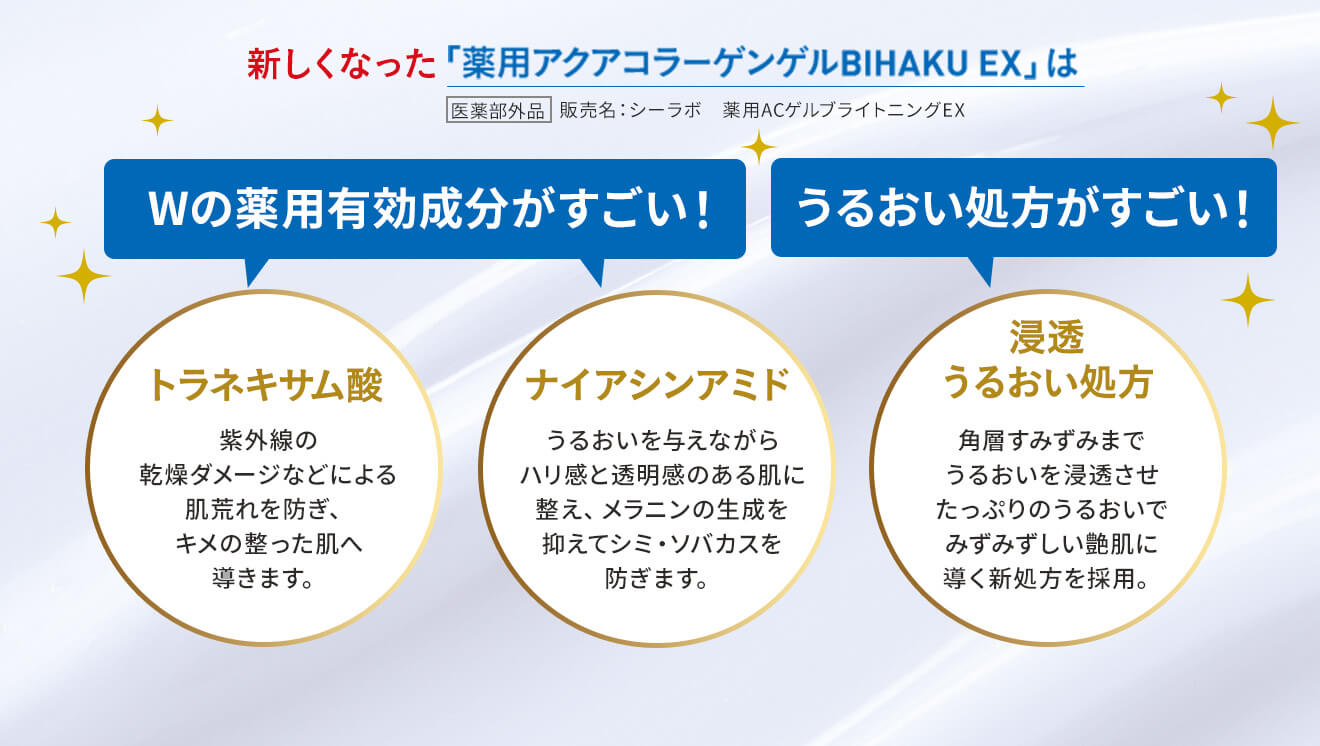 新しくなった「薬用アクアコラーゲンゲルBIHAKU EX」はWの薬用有効成分がすごい！うるおい処方がすごい！トラネキサム酸　紫外線の乾燥ダメージなどによる肌荒れを防ぎ、キメの整った肌へ導きます。 ナイアシンアミド　うるおいを与えながらハリ感と透明感のある肌に整え、メラニンの生成を抑えてシミ・ソバカスを防ぎます。　浸透うるおい処方　角層すみずみまでうるおいを浸透させたっぷりのうるおいでみずみずしい艶肌に導く新処方を採用。医薬部外品　販売名：ドクターシーラボ　薬用ACゲル部ライトニングEX