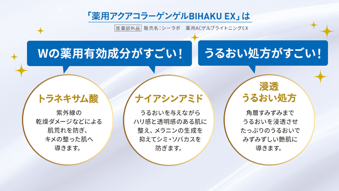新しくなった「薬用アクアコラーゲンゲルBIHAKU EX」はWの薬用有効成分がすごい！うるおい処方がすごい！トラネキサム酸　紫外線の乾燥ダメージなどによる肌荒れを防ぎ、キメの整った肌へ導きます。 ナイアシンアミド　うるおいを与えながらハリ感と透明感のある肌に整え、メラニンの生成を抑えてシミ・ソバカスを防ぎます。　浸透うるおい処方　角層すみずみまでうるおいを浸透させたっぷりのうるおいでみずみずしい艶肌に導く新処方を採用。医薬部外品　販売名：ドクターシーラボ　薬用ACゲル部ライトニングEX