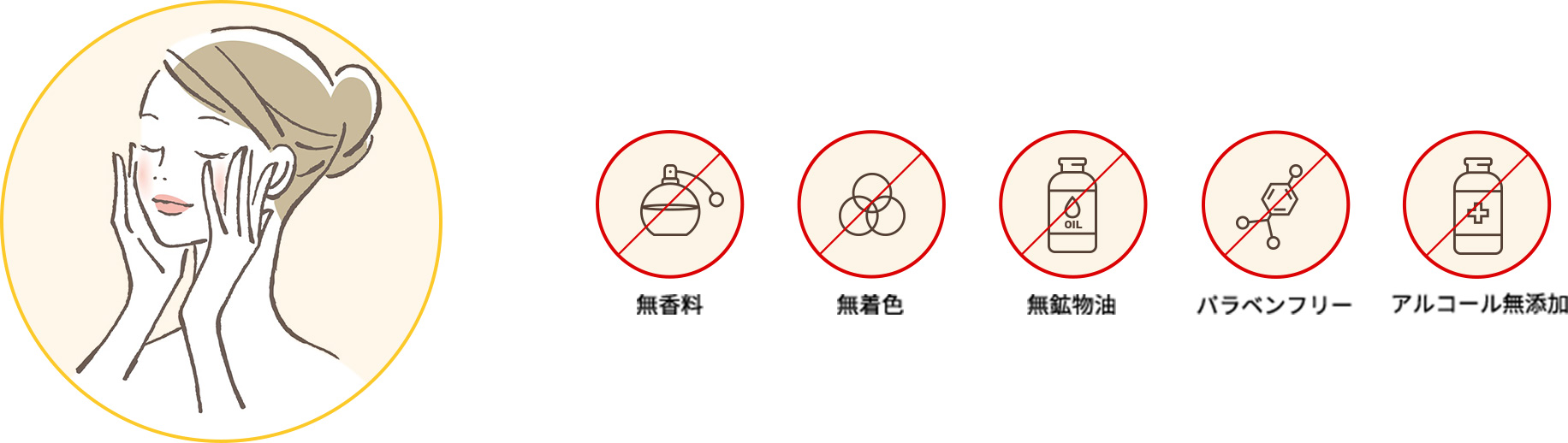 無香料 無着色 無鉱物油 バラベンフリー アルコール無添加