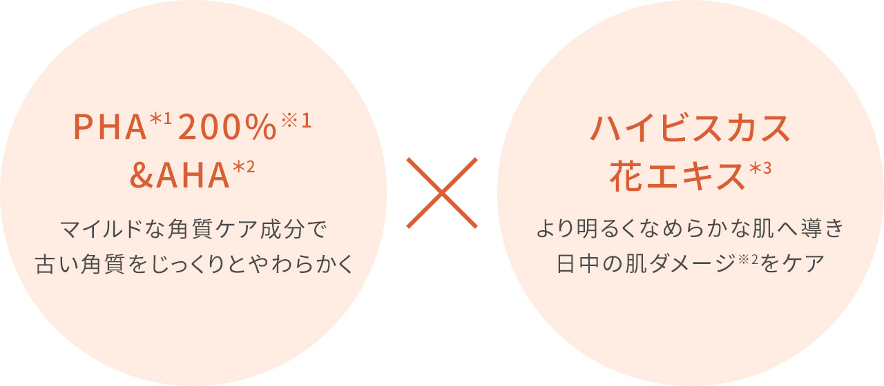 PHA 200% & AHA マイルドな角質ケア成分で古い角質をじっくりとやわらかく　ハイビスカス花エキス　より明るくなめらかな肌へ導き日中の肌ダメージをケア