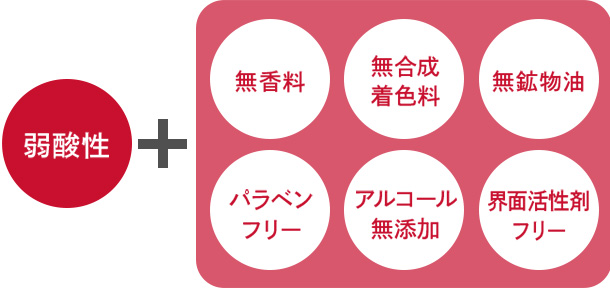弱酸性、低刺激処方。6つのフリー処方
