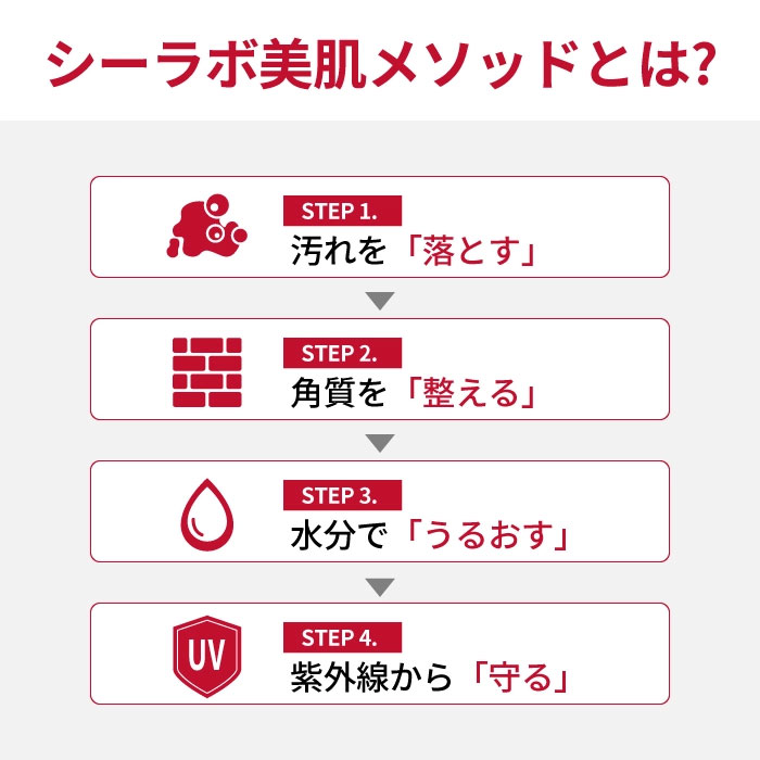 金のリフトゲルパーフェクトセット