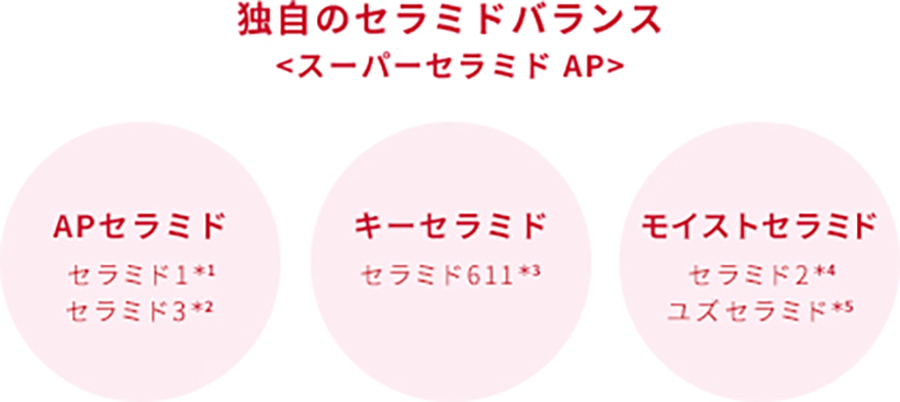 Description1