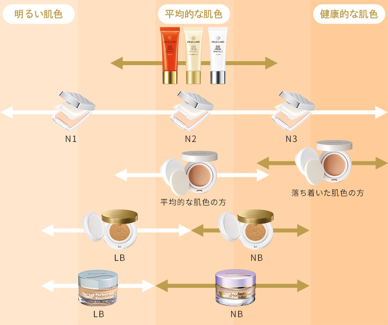 BBクリーム エンリッチリフト｜口コミ・効果もご紹介