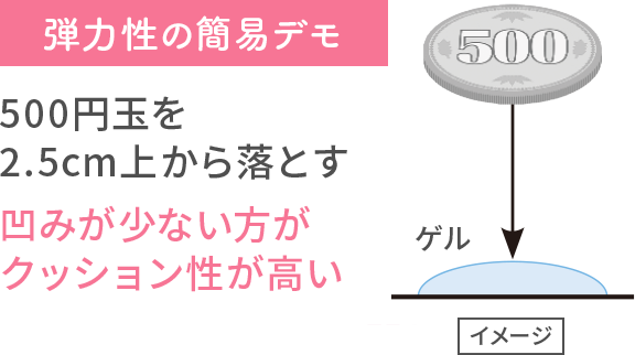 新感覚！ふわっと軽く、心地良い泡※２