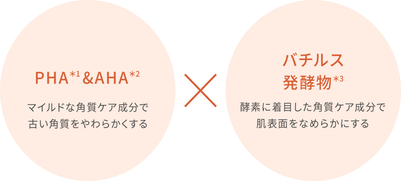 PHA&AHA マイルドな角質ケア成分で古い角質をやわらかくする　バチルス発行物　酵素に着目した角質ケア成分で肌表面をなめらかにする