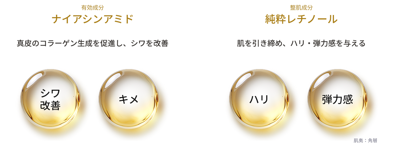 
有効成分　ナイアシンアミド　真皮のコラーゲン生成を促進し、シワを改善
正肌成分　純粋レチノール　肌の引き締め、ハリ・弾力感を与える
