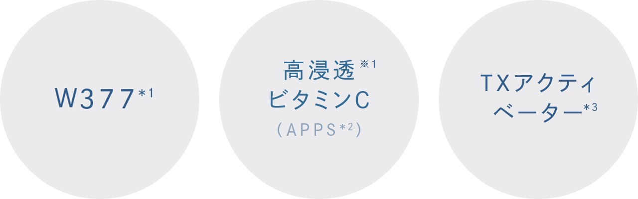 WHITE377＊２・高浸透※１ビタミンC（APPS＊2）・TXアクティベーター＊３