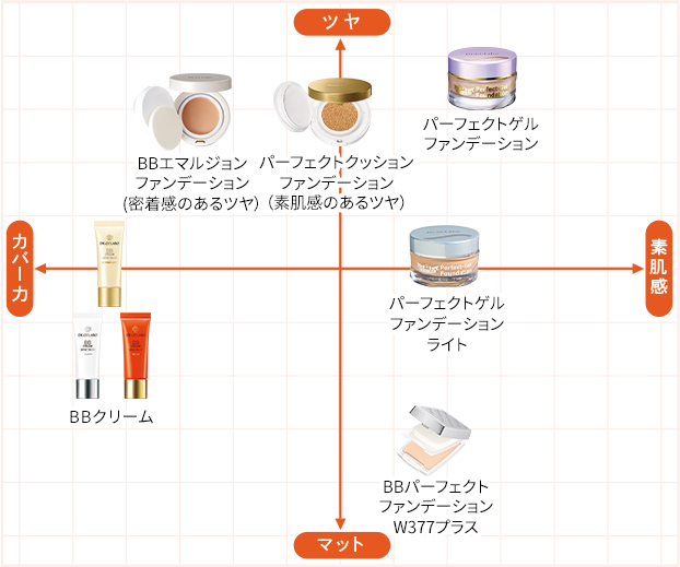 VC100 BBクリーム　2本　トライアルコフレ（ノベルティ）ドクターシーラボ