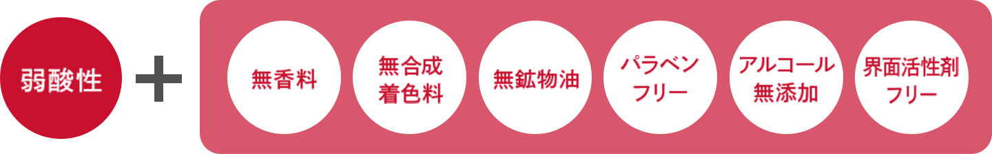 弱酸性、低刺激処方。6つのフリー処方